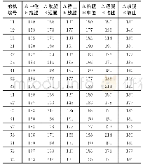 《表4 横向行走的实验数据》