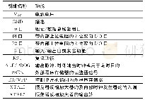 《表1 引脚各功能表：基于STC89C52单片机的指环脉博测量仪设计与实现》