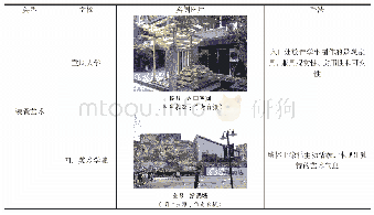 《表4 基于动态持续的公共空间营造案例》