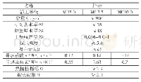 《表1 HB混凝土自保温砌块的技术性能指标》