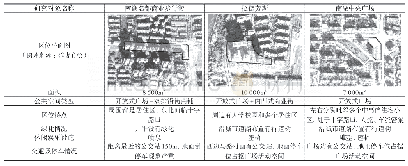 《表1 研究对象基本信息（表格数据来源：卫星地图测量）》