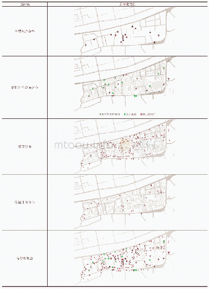 《表3 坦普尔吧街区重要目的地密度分布(图片来源:作者自绘)》