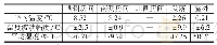 《表2 冬季测量结果统计表》