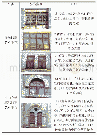 《表3 保定西大街民国历史街区门窗装饰分析表》