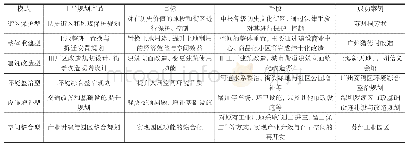 《表1 存量规划的类型划分》