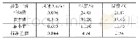 《表1 室内基本参数分析：寒冷地区养老建筑冬季热舒适调查》