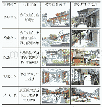 《表1 重塑后的空间类型：乡镇聚落中的消极空间重塑——以福禄镇滨河聚落改造为例》