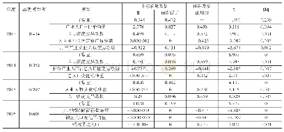 《表1 1 江西省大城市内缘区小城镇线性回归分析统计数据》