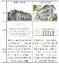 《表1 近代沿江通商口岸教会医疗建筑档案——外廊式建筑风格》