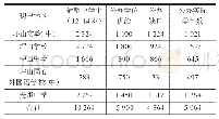 《表6 坪山区公办初中学位供需对比》