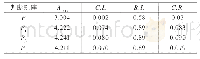 《表5 Pn、Pij一致性检验结果》