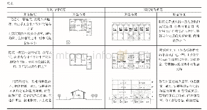 表1 传统陕南乡村聚落与移民安置聚落比较