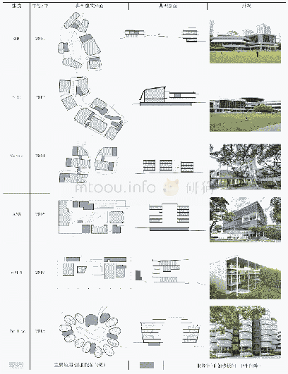 表1 案例信息归纳：基于自然通风的空间形态设计——新加坡高等教育建筑六案例分析