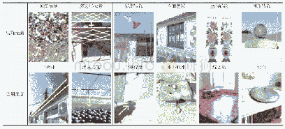 《表2 地域性元素归纳：文化保护视域下辽南海岛渔村现代住居建筑\t改造策略研究——以大连瓜皮岛为例》