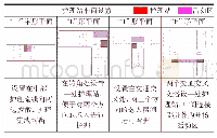 《表1 护理站平面设置示意》