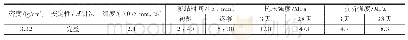 《表1 P.O42.5水泥物理性能、化学性能的试验结果》