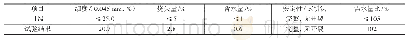 《表2 粉煤灰物理性能的试验结果》