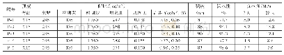 《表6 纤维素的掺量对水泥砂浆性能影响的试验结果》