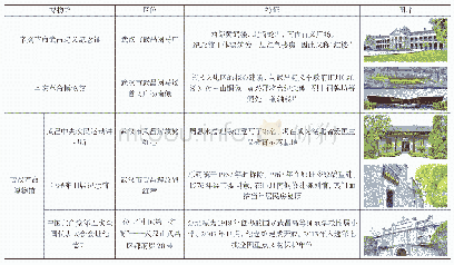 《表1 武昌区革命类博物馆具体介绍（表中图片来自网络）》