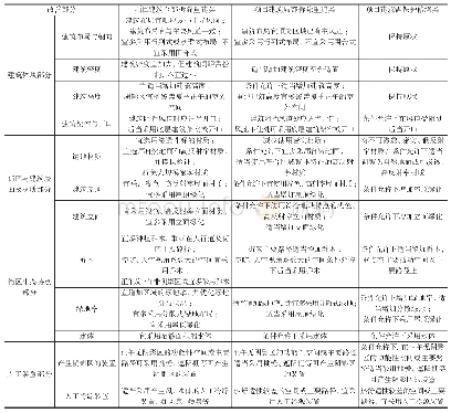 《表9 上海城市更新项目的微气候策略指导》