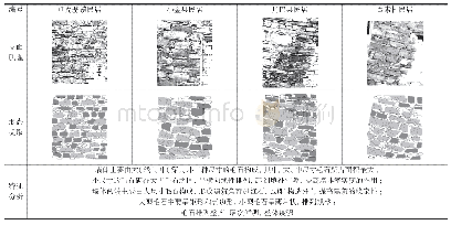 表3 藏羌地区碉房立面毛石形态特征