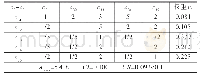 表5 c3j对于c3的判断矩阵（i=1,2,3,4,5,6)