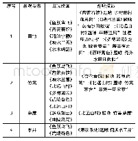 《表1 田园景观代表性要素归纳》