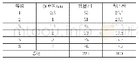 表5 汾河中游传统村落分布与水系（其他较小的河流）