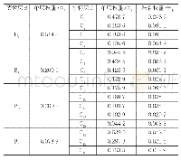 表2 各个指标所计算得出的单层权重及综合权重