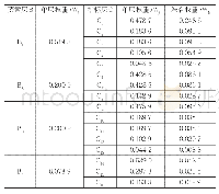 《表2 各个指标所计算得出的单层权重及综合权重》