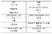 《表1 模型边界条件：基于热舒适性改善的安置小区景观优化探究——以洛阳洛龙区龙祥小区为例》