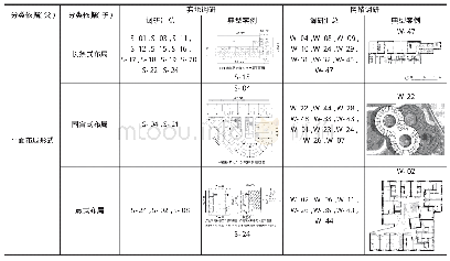 表4 养老机构平面布局形式分类