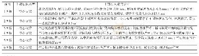 《表1 钢筋混凝土梁桥病害类型及程度统计》