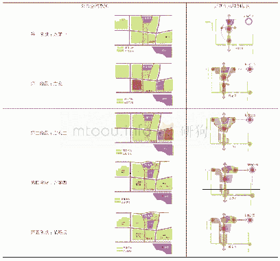 表4 各阶段方案调整的公共空间系统及规划结构