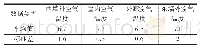 《表3 各空气温度平均值及标准差》
