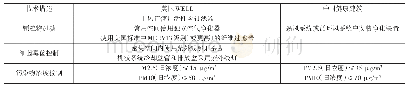 《表3 室内空气净化措施对比[3]》