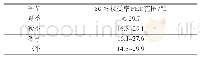 《表5 不同季节80%可接受率对应的PET值范围》