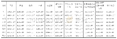 表4 不同群体综合认知指数的综合得分及各三级指标得分