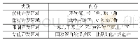 《表1 我国国土空间开发区域表》