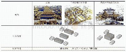 表1 故宫、工学部新建教学楼、武汉大学历史建筑群对比