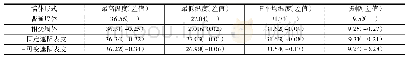 表4 不同形式墙体的室内温度统计表