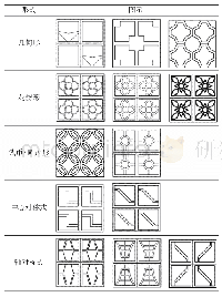 表2 各类雕花形式汇总：安庆古城建筑传统装饰构件活化探究