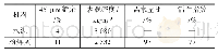 表2 粉煤灰基本性能：混凝土工作性控制技术在工程中的应用