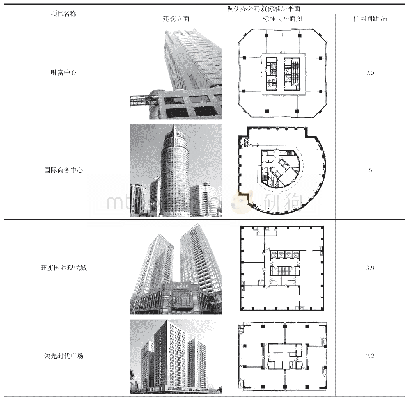 《表1 西安市高层办公建筑标准层平面图及典型柱网尺寸》