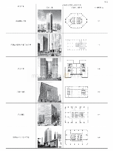 《表1 西安市高层办公建筑标准层平面图及典型柱网尺寸》
