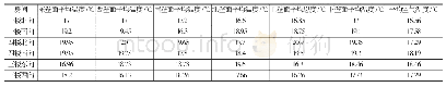 表1 壁面温度汇总表：西安市改造型老年公寓冬季热环境测试研究