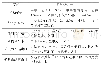 《表2 横断面设计原则和标准》