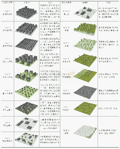 表2 LCZ分类体系表[10]