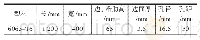 表1 模板参数表：再加工二手铝合金模板的静载试验研究