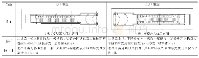 《表4 按照提升段楼扶梯配置标准划分出入口类型表》